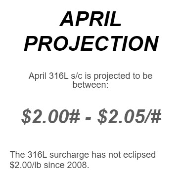 April22 Nickel Projections