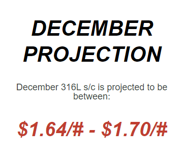 December2022 Nickel Projections