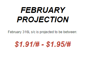 February2022 Nickel Prices