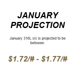 nickel projections Jan