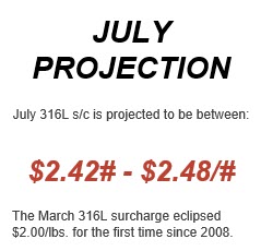 July22 Nickel Projections
