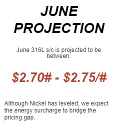 June22 Nickel Projections