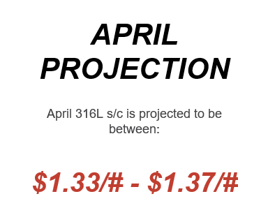 April 2024 Nickel Projections