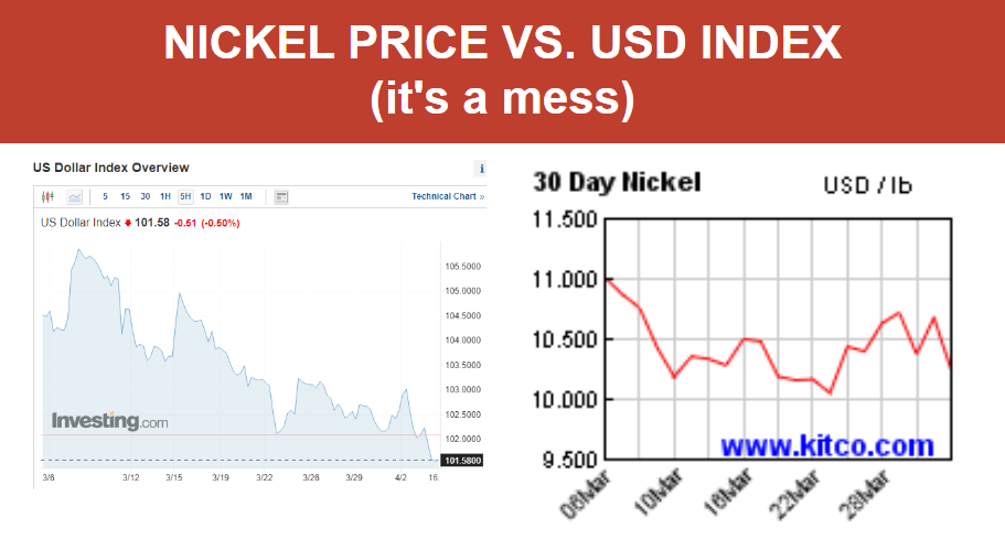 April2023 Nickel Projections
