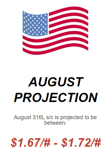 August 2023 Nickel Projections