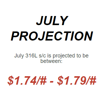 July 2023 Nickel Projections