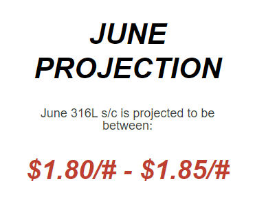 JUNE 2023 Nickel Projections