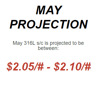 May 2023 Nickel Projections