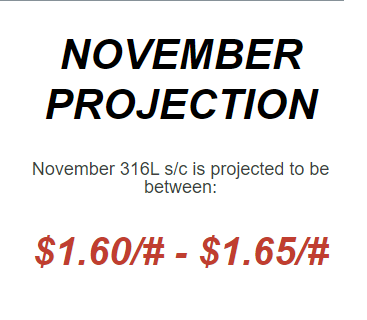 November 2023 Nickel Projections