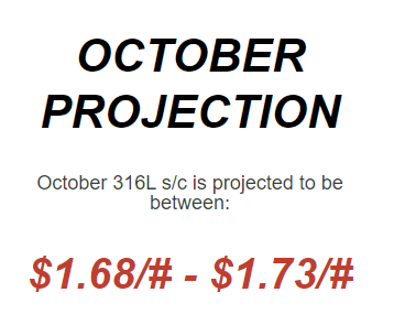 October 2023 Nickel Projections
