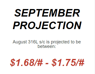 September 2023 Nickel Projections