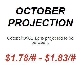 October2022 Nickel Projections