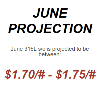 June 2026 Nickel Projections