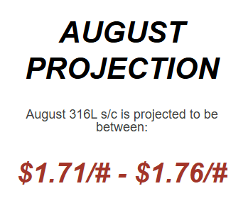 august 2026 Nickel Projections