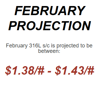 February 2026 Nickel Projections