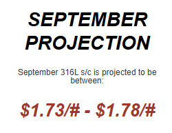 September 2026 Nickel Projections