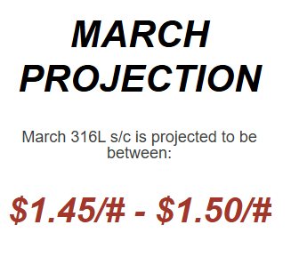 March 2026 Nickel Projections