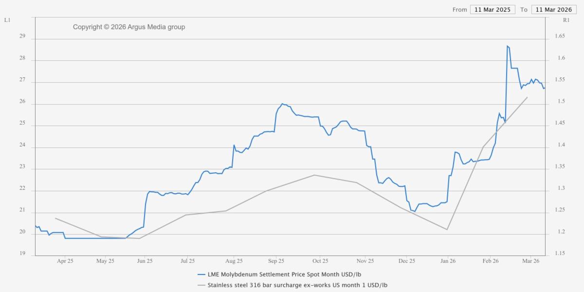 march 2026 nickel projection