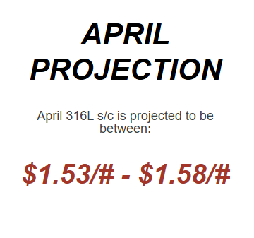 April 2026 Nickel Projections