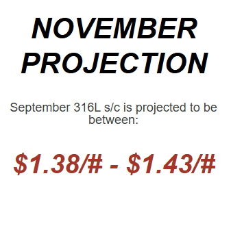 November 2025 Nickel Projections