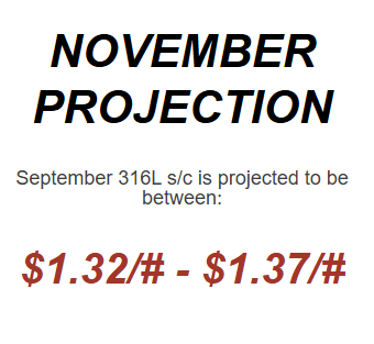 November 2025 Nickel Projections