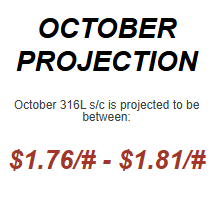 October 2026 Nickel Projections