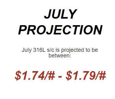 july 2026 Nickel Projections