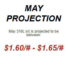 May 2026 Nickel Projections